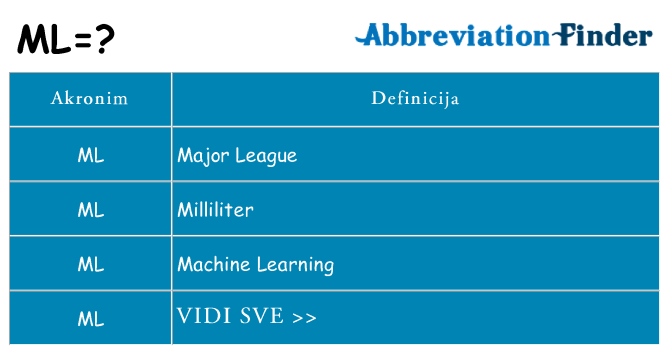 Što znači ml?