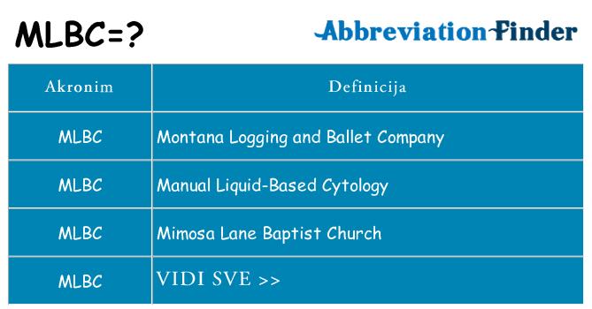 Što znači mlbc?