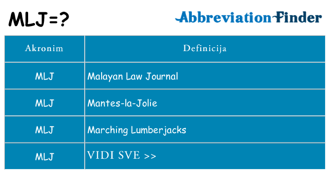 Što znači mlj?