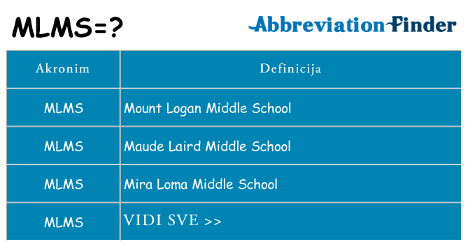 Što znači mlms?