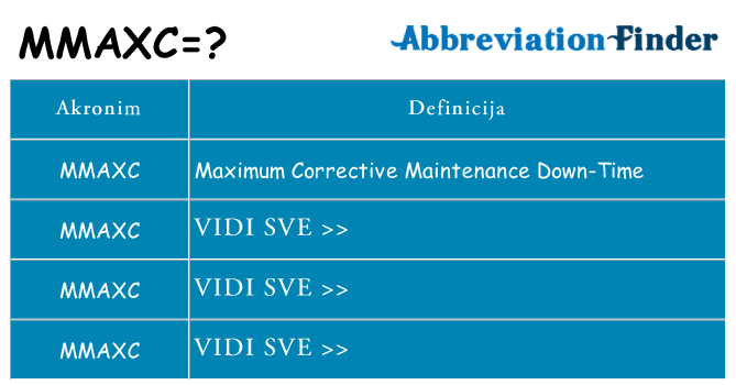 Što znači mmaxc?