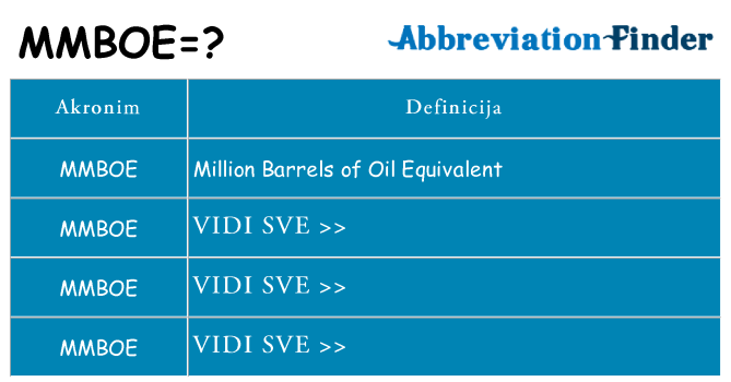 Što znači mmboe?