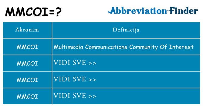 Što znači mmcoi?