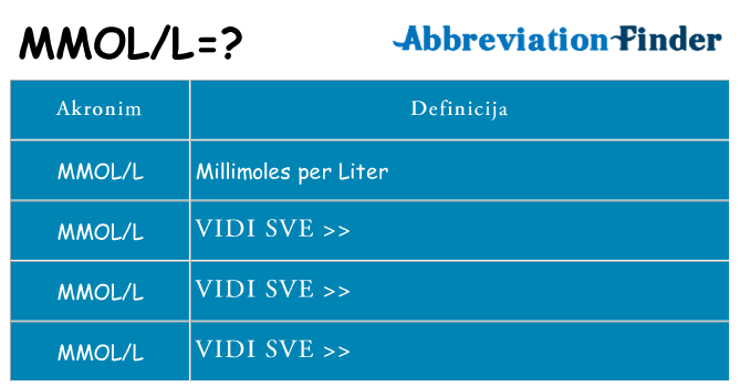 Što znači mmoll?
