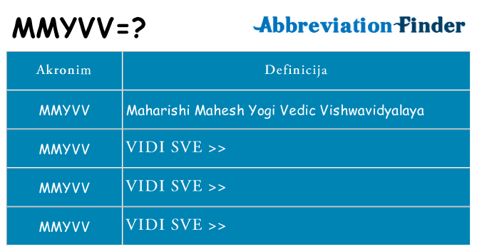 Što znači mmyvv?