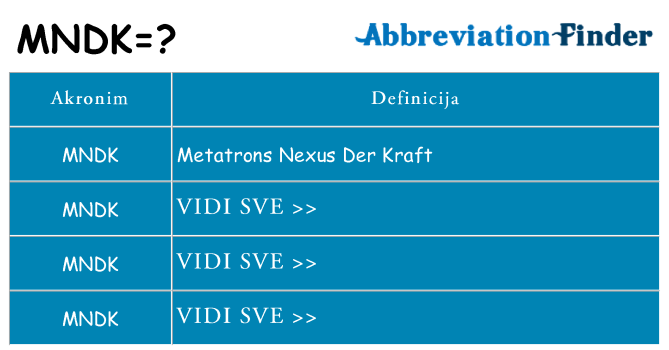 Što znači mndk?