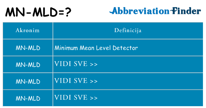 Što znači mn-mld?