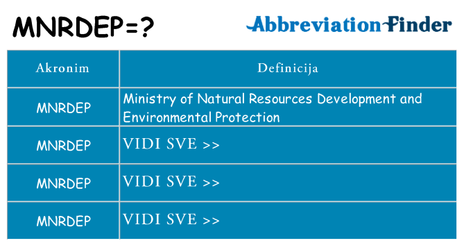 Što znači mnrdep?