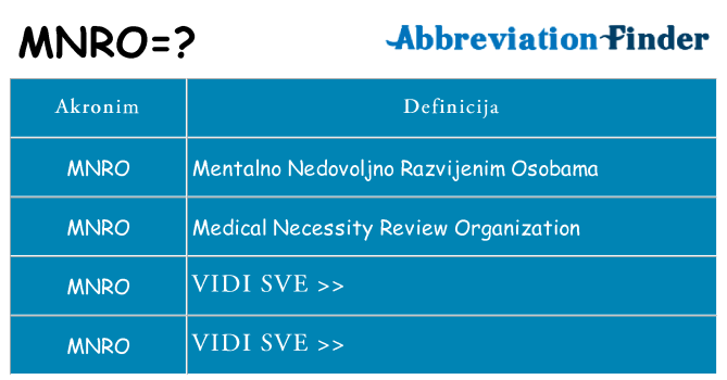 Što znači mnro?
