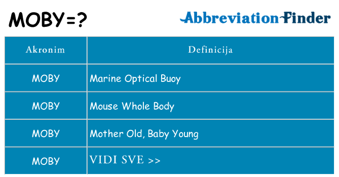 Što znači moby?