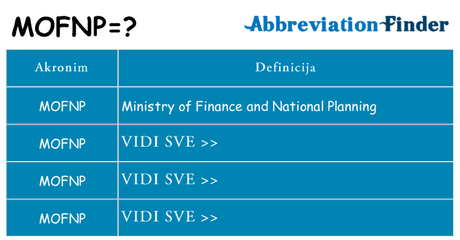 Što znači mofnp?