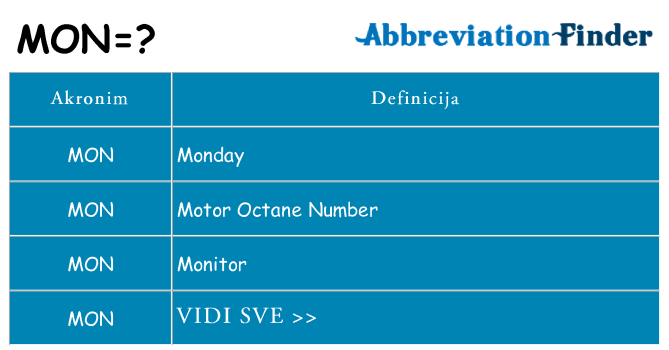 Što znači mon?