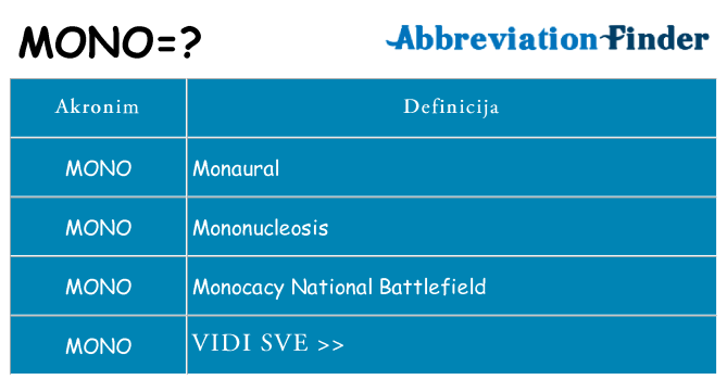 Što znači mono?