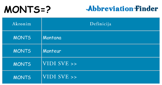 Što znači monts?