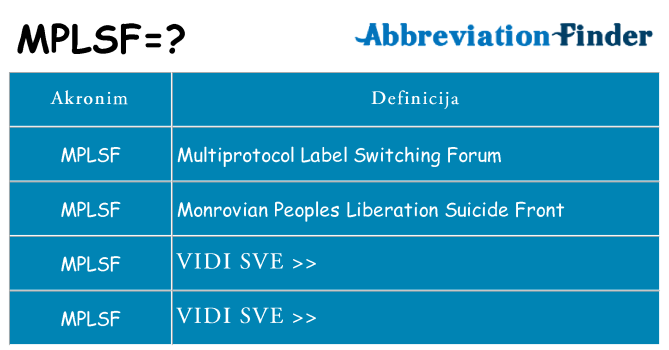 Što znači mplsf?