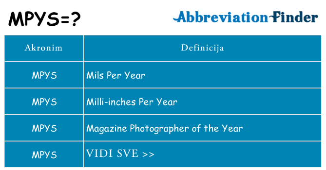 Što znači mpys?