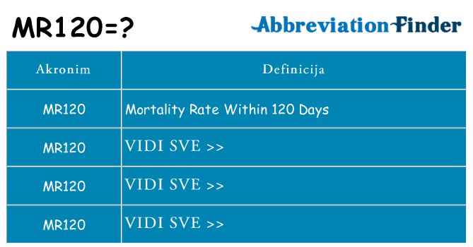 Što znači mr120?