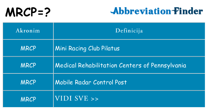 Što znači mrcp?