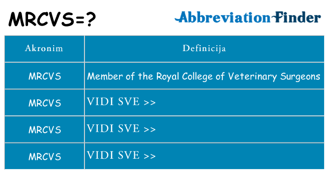 Što znači mrcvs?