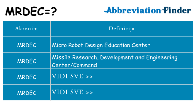 Što znači mrdec?