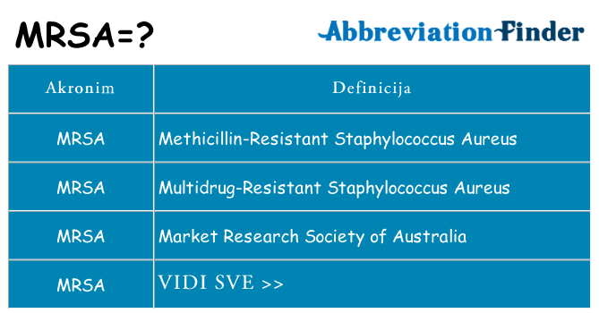 Što znači mrsa?