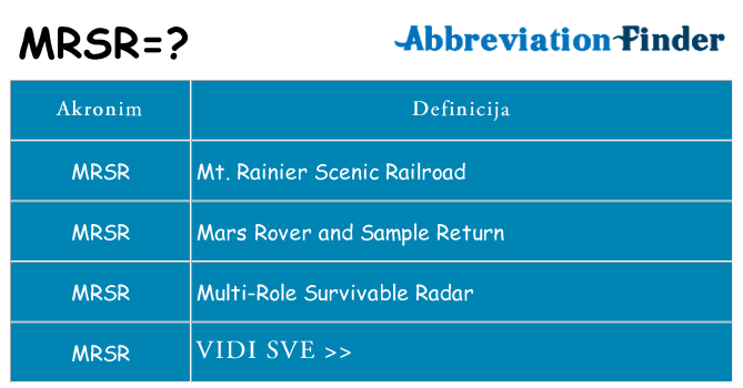 Što znači mrsr?