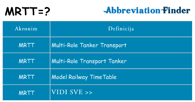 Što znači mrtt?