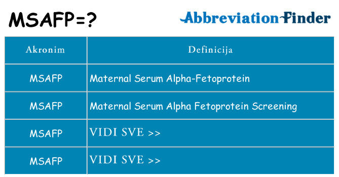 Što znači msafp?