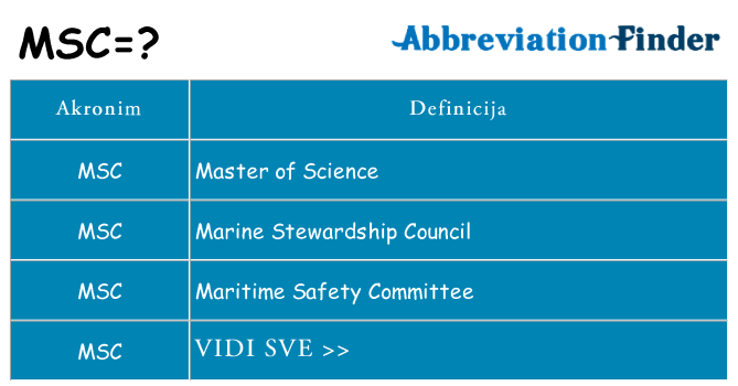 Što znači msc?