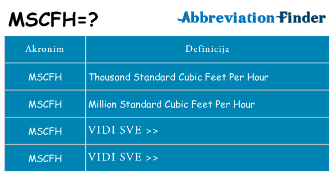 Što znači mscfh?