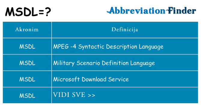 Što znači msdl?