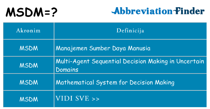 Što znači msdm?