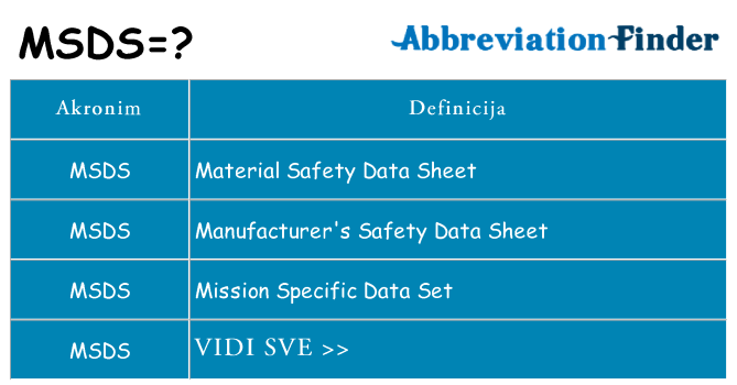 Što znači msds?