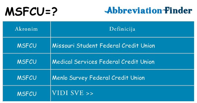 Što znači msfcu?