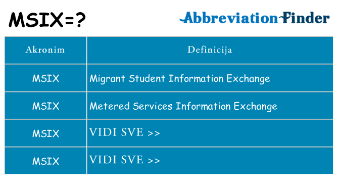 Što znači msix?