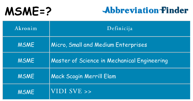 Što znači msme?