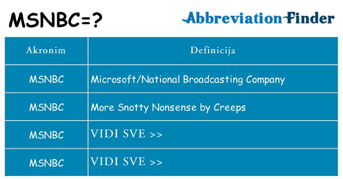 Što znači msnbc?