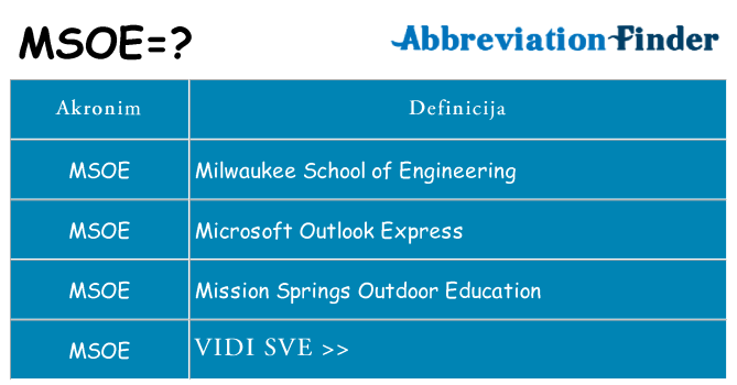 Što znači msoe?