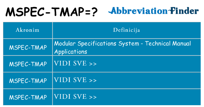 Što znači mspec-tmap?