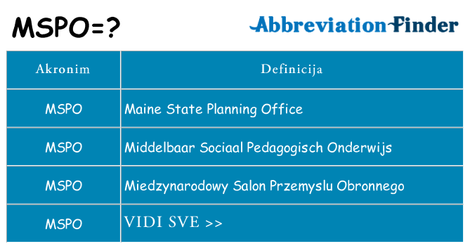 Što znači mspo?