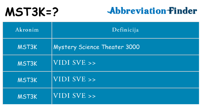 Što znači mst3k?