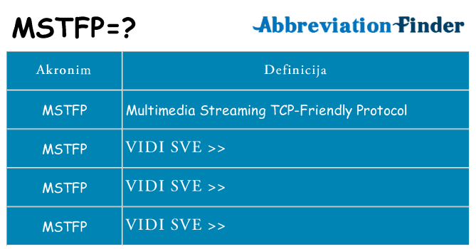 Što znači mstfp?