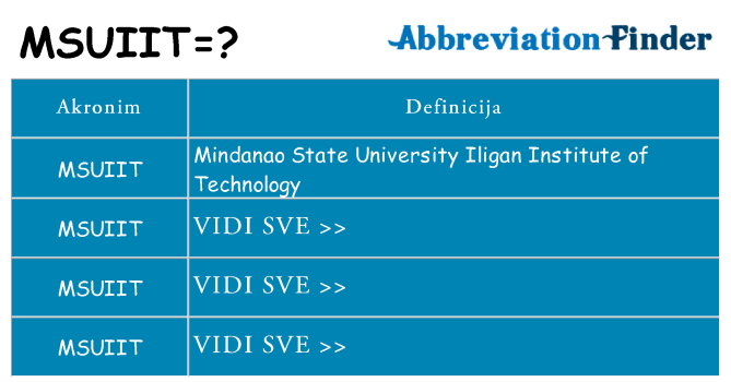 Što znači msuiit?
