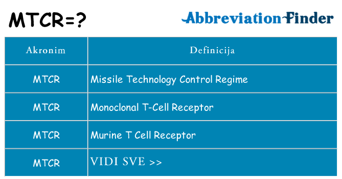 Što znači mtcr?