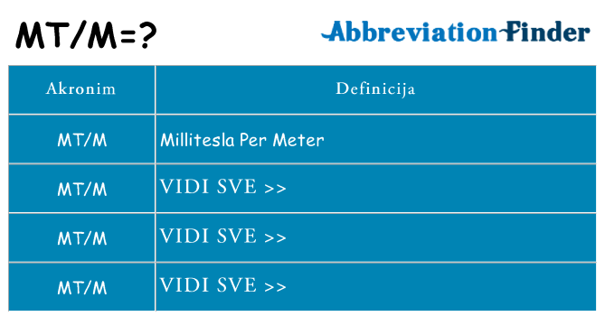 Što znači mtm?