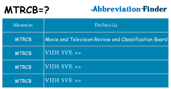 Što znači mtrcb?
