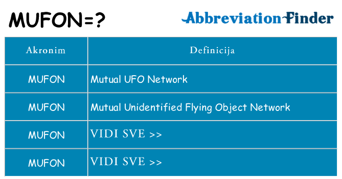 Što znači mufon?