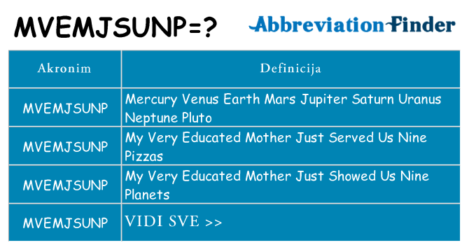 Što znači mvemjsunp?