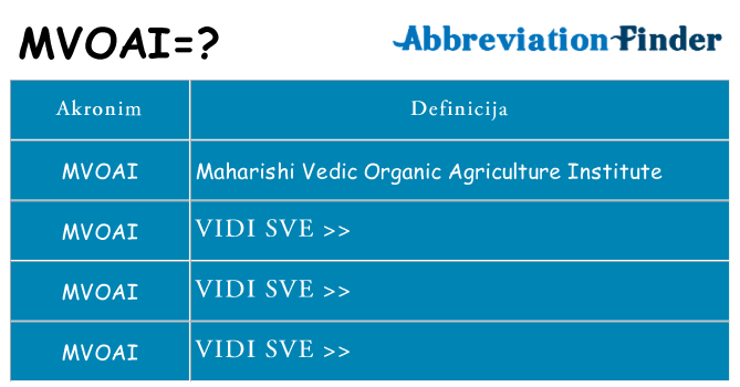 Što znači mvoai?