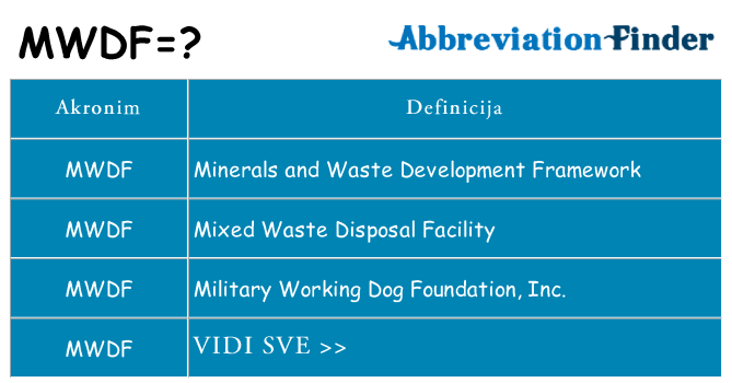 Što znači mwdf?